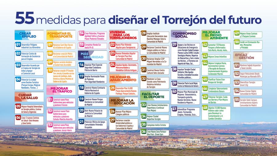 Torrejón Tiene + Futuro (55 medidas)